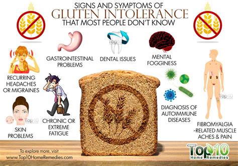How do you know if gluten is causing inflammation